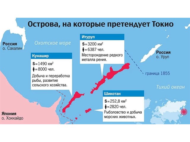 Кто торговал землей России Кто торговал землей России России, территорий, территории, только, которые, после, страны, нашей, наших, вопрос, Шеварднадзе, отчуждение, договор, тысячи, менее, Александра, сегодня, долговой, площадью, российских