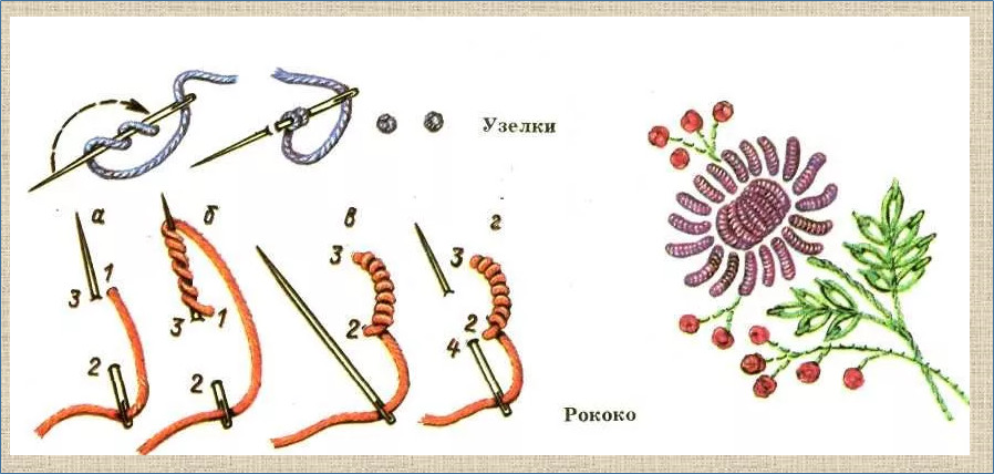 Вышивка французский узелок схемы