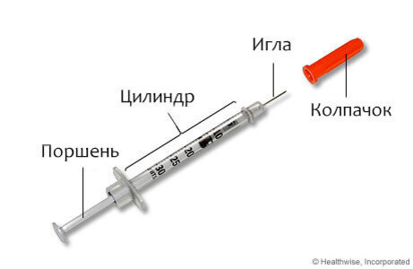 Как самому себе сделать укол (внутримышечно) чтобы, делать, берем, шприц, сделать, салфетку, самому, после, поршень, далеко, спиртовую, вводим, колпачок, Теперь, нужно, инъекцию, воздуха, немного, ампулу, которую