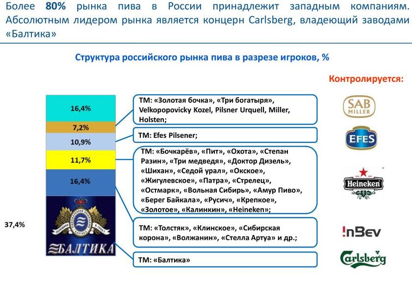 Уполномочены заявить вместо Минсельхоза: Россия теряет продовольственный суверенитет пищевой, только, промышленности, России, здесь, которые, рынка, рынке, также, предприятий, экономики, момент, страны, последних, данный, производство, стало, сельхозпродукции, продолжает, ведущие