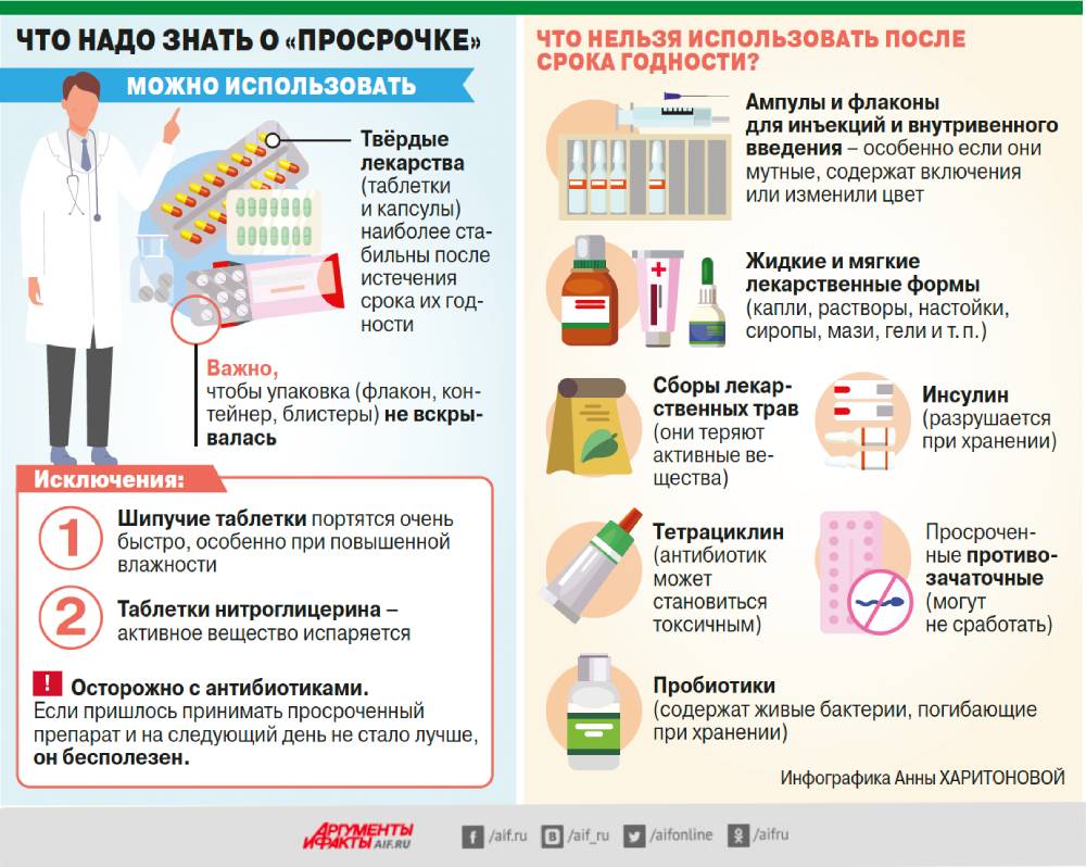 Можно ли использовать кондиционер для волос по истечении срока годности