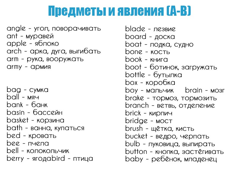 базовый английский для детей