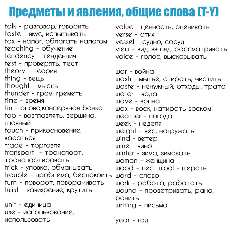 базовый английский для официантов