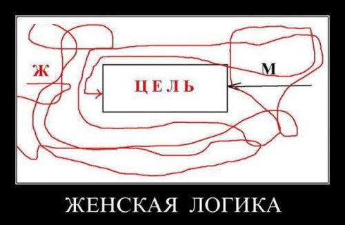 Свежих демотиваторов пост Свежих демотиваторов пост демотиваторы