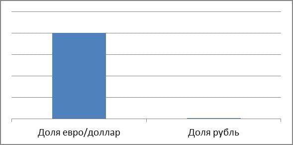 Когда наступит мир после СВО россия