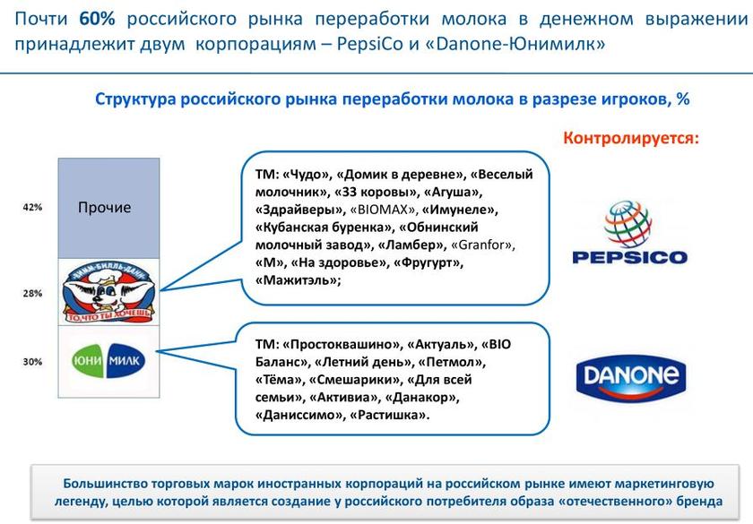 Уполномочены заявить вместо Минсельхоза: Россия теряет продовольственный суверенитет пищевой, только, промышленности, России, здесь, которые, рынка, рынке, также, предприятий, экономики, момент, страны, последних, данный, производство, стало, сельхозпродукции, продолжает, ведущие
