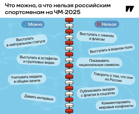 Что можно, а что нельзя нашим на водном ЧМ? Без флага в соцсетях, но с интервью (есть стоп-темы)