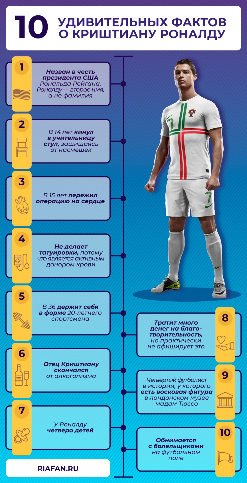 Какие рекорды побил Роналду и какие еще может побить на Евро-2020