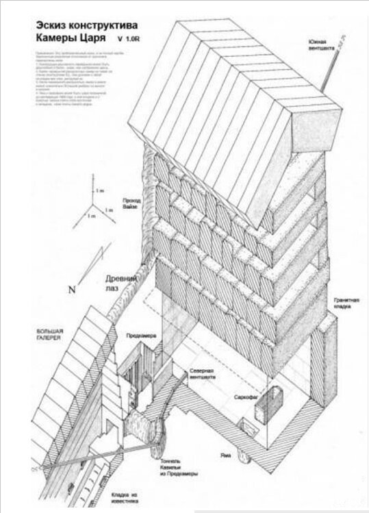 Эскиз конструктива Камеры Царя пирамиды Хеопса