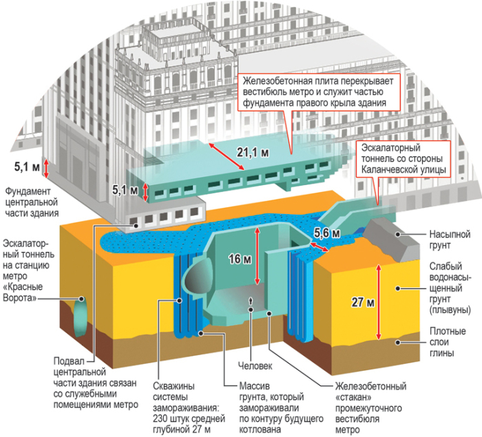 Московская «Пизанская башня»: безумный эксперимент с домом-метро на площади Красных Ворот архитектура,интерьер и дизайн