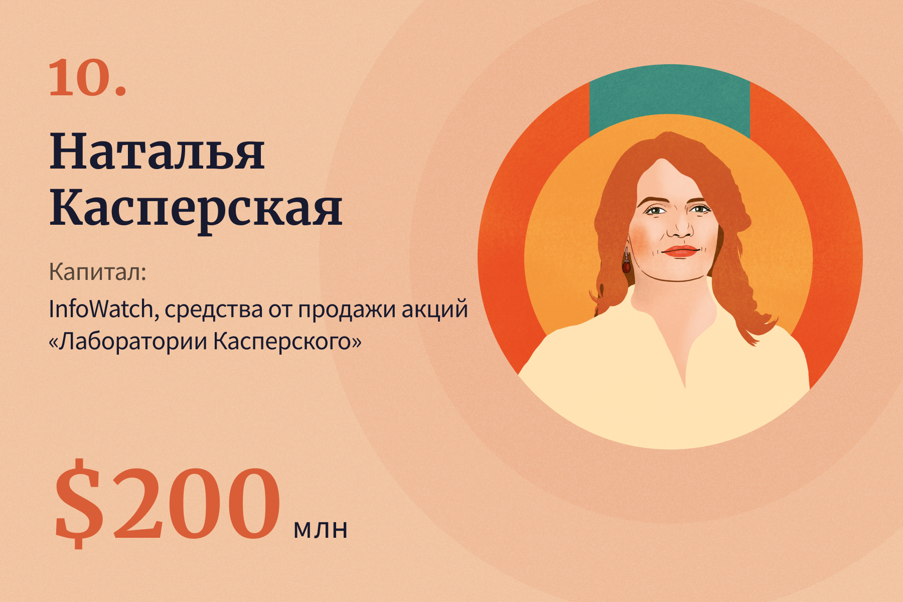 Топ богатых женщин России 2022
