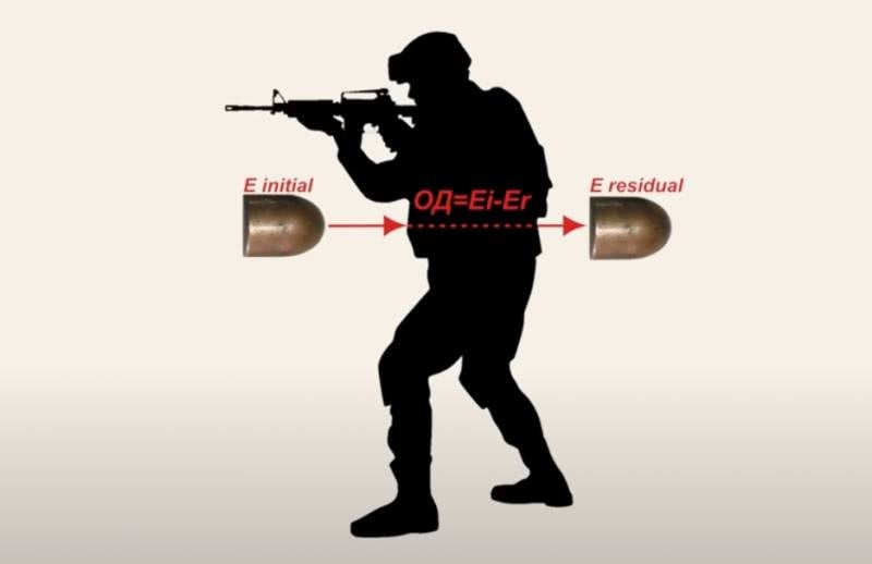 Останавливающее действие боеприпасов для стрелкового оружия: объяснение терминологии оружие