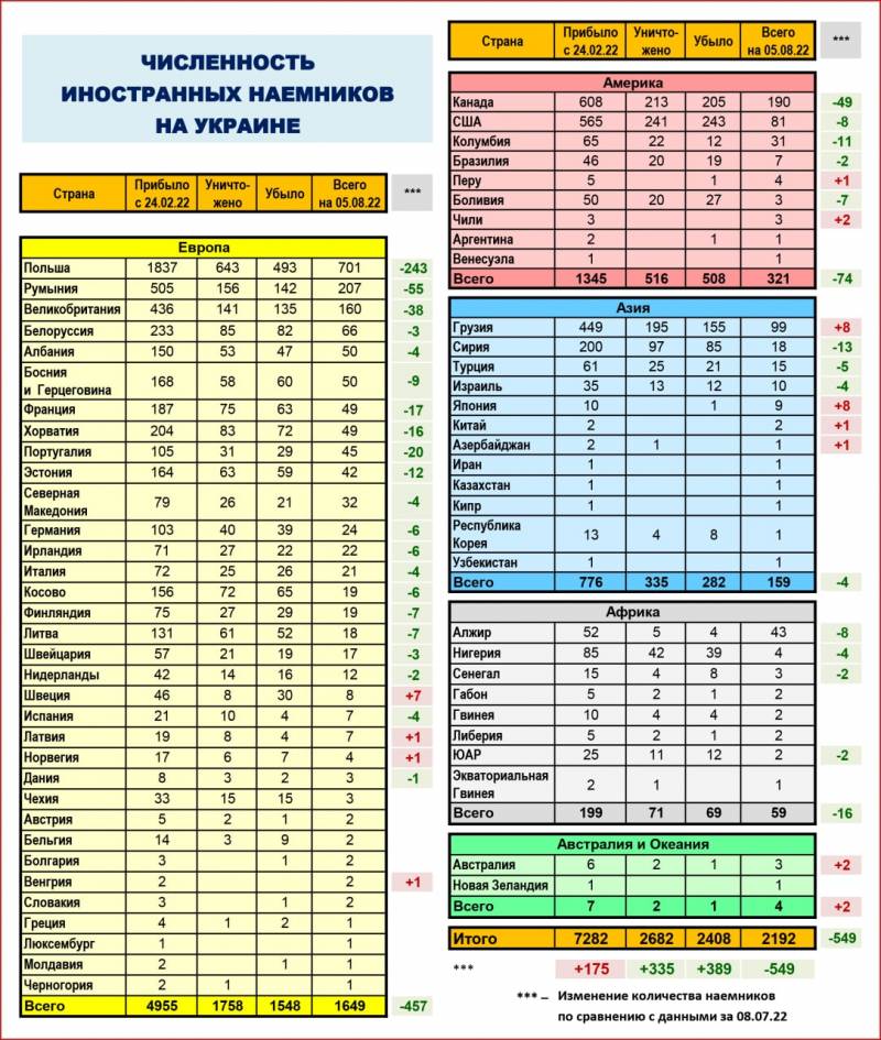 Минобороны продолжает отслеживать иностранных наемников, прибывших на Украину для участия в боевых действиях Минобороны продолжает отслеживать иностранных наемников, прибывших на Украину для участия в боевых действиях украина