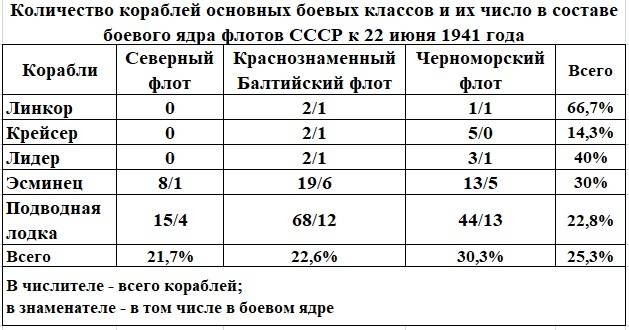 Ждали ли в Наркомате обороны войну на рассвете 22 июня история