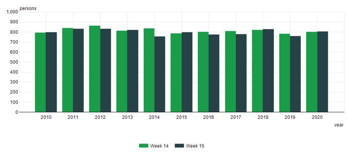 Демография норвегии. Стандартизированный коэффициент смертности. Смертность в норвегии 2018. Младенческая смертность на 1000 родившихся живым дальновосточныйрайон. Перинатальная смертность.