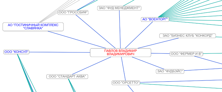ОПЕРАЦИЯ "ВОЕНТОРГ": СЕКРЕТНАЯ СВЯЗЬ БРОНЕЖИЛЕТОВ С АЙФОНАМИ расследование,россия