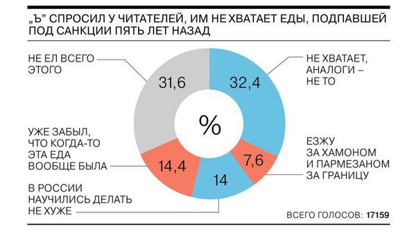 Я никогда не ел хамон…