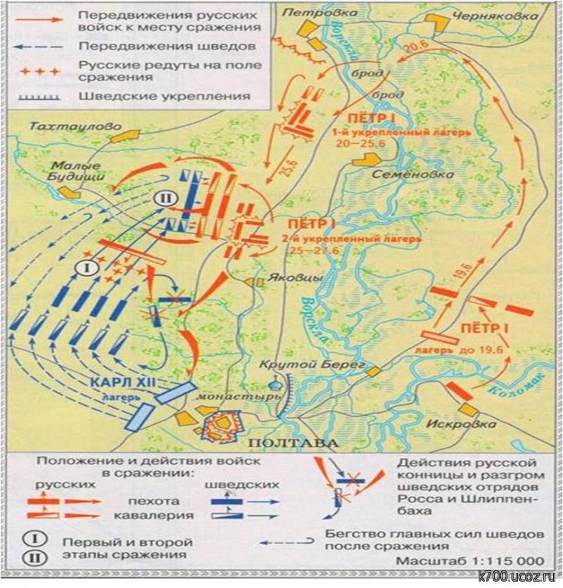 Полтавское сражение контурная карта