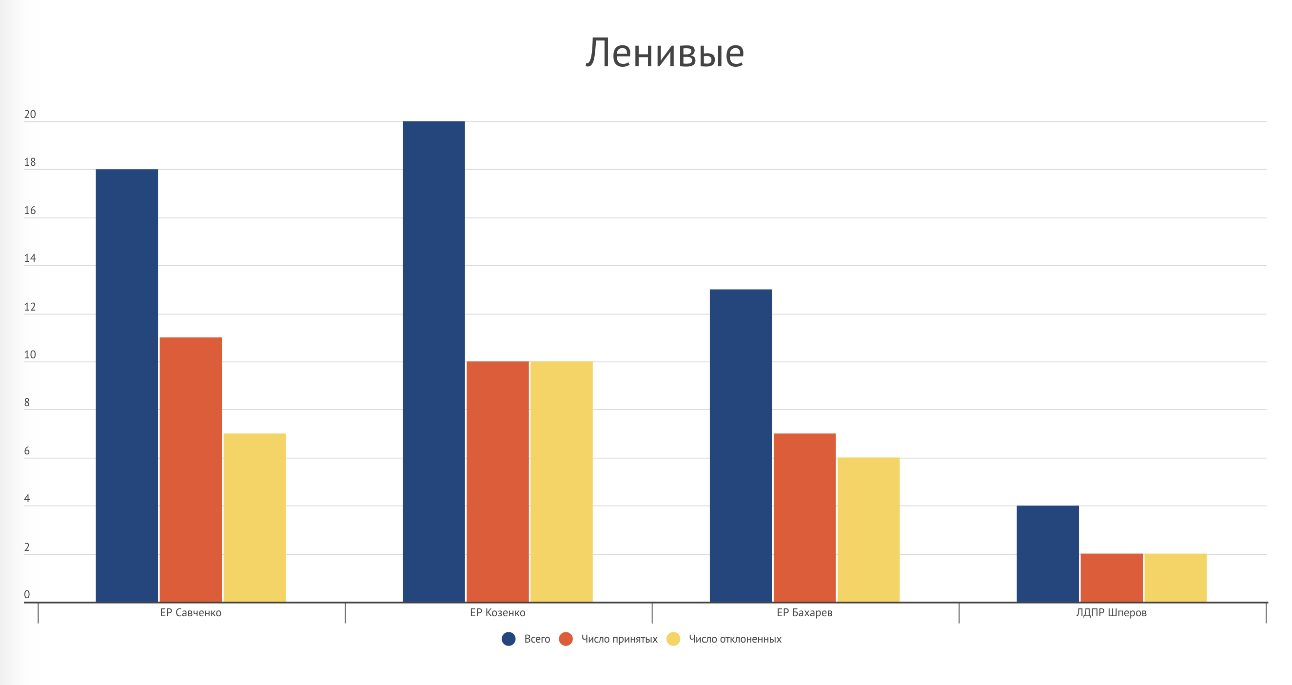 Республика Крым – график 4