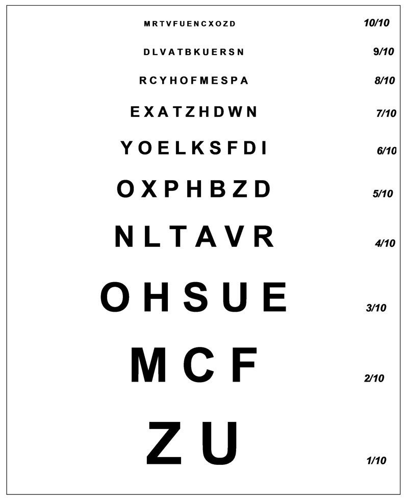 Очки ннадо? Как в разных странах проверяют зрение зрение,интересное,медицина,окулист,страны,таблицы