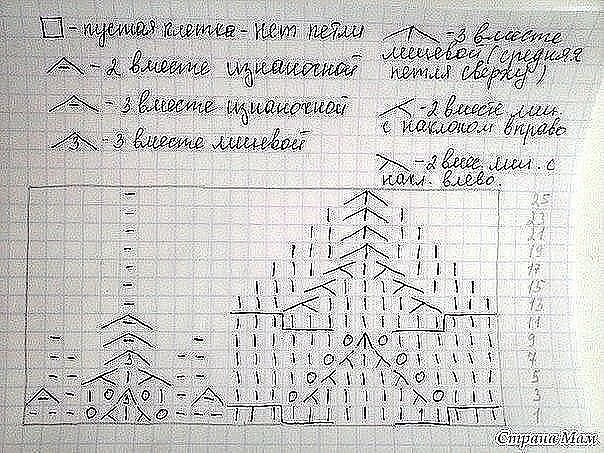 Ажурный берет с красивыми узорами на спицах берет,вязание,женские хобби,рукоделие,своими руками,умелые руки