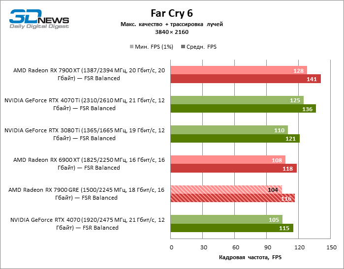 Radeon rx 7900 gre pure. RX 7900 gre. Sapphire Pure RX 7900 gre. 7900gre.