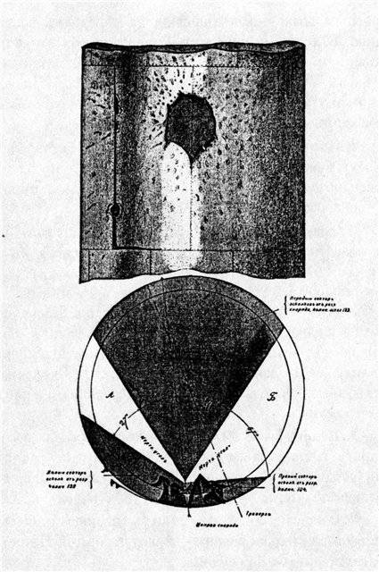 Цусима. Снарядная версия. Там, где нет брони вмф,история