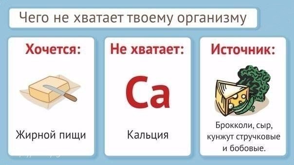 чего не хватает организму