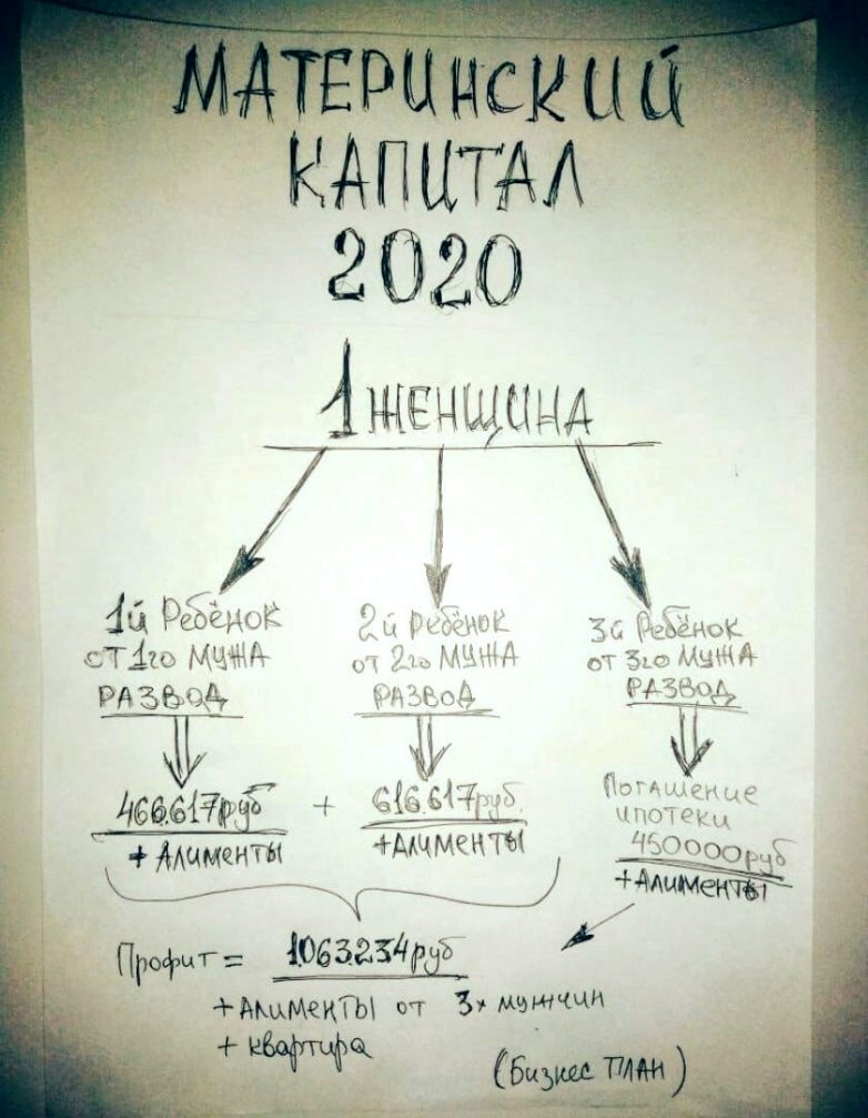 25 лучших хохотушек за последнюю неделю