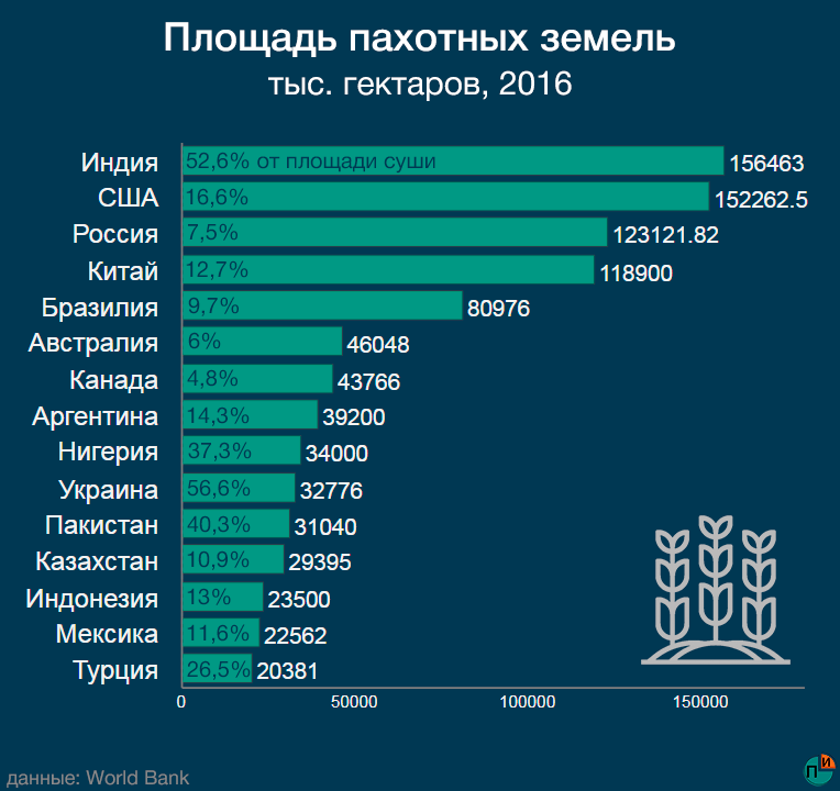 Сколько раз в 2020