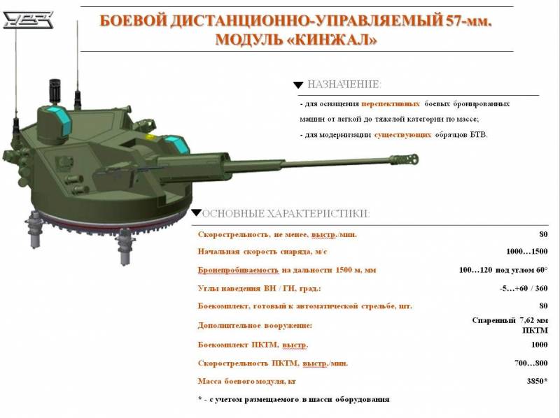 Боевой модуль «Кинжал». Дальнейшее развитие «Байкала»