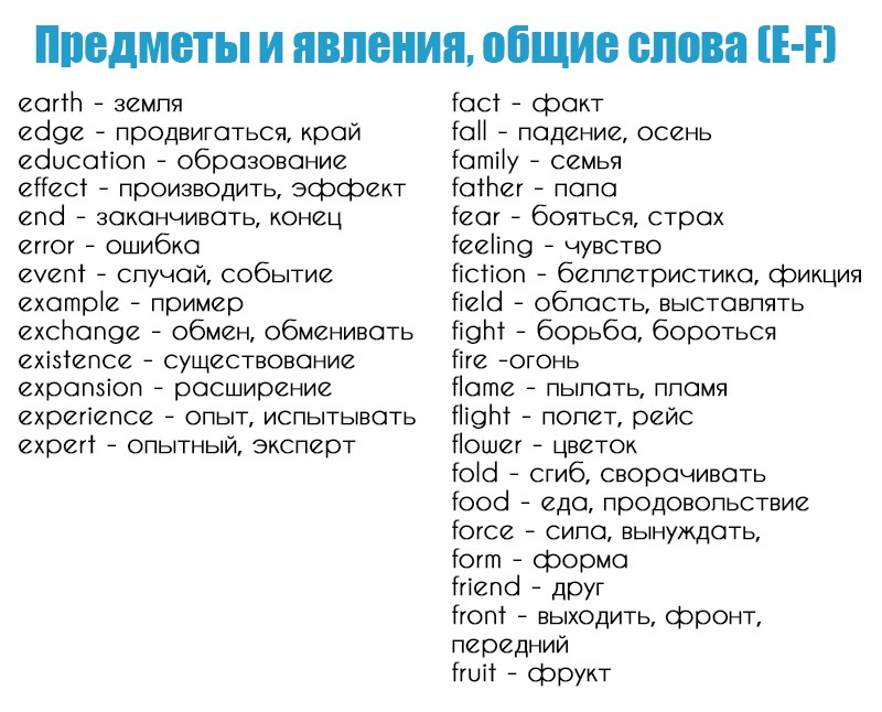 английский базовая грамматика