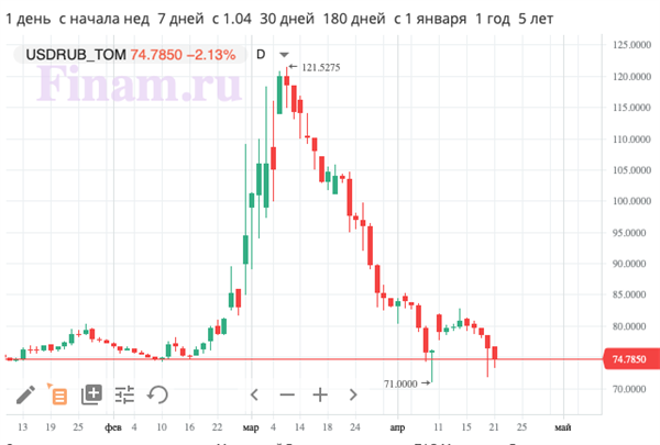 Доллар Цена Сегодня Красноярск Купить