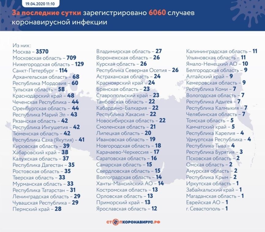 Коронавирус в России 19 апреля: рекорд по приросту заболевших, статистика в мире, новости