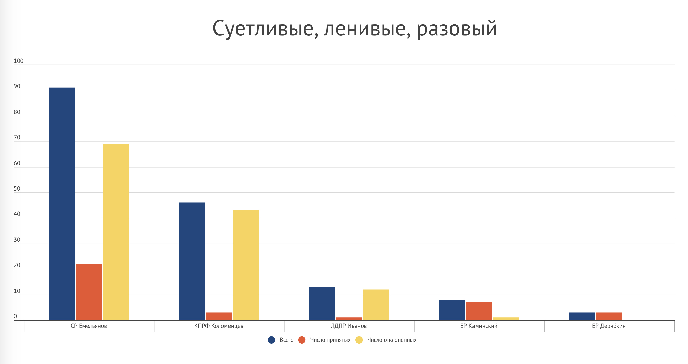 Ростовская область – график 4