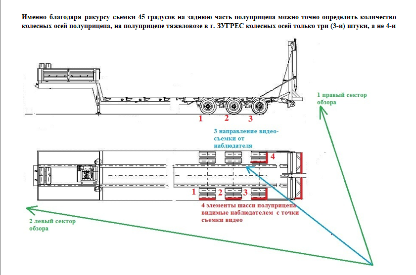 О перевозке СОУ 