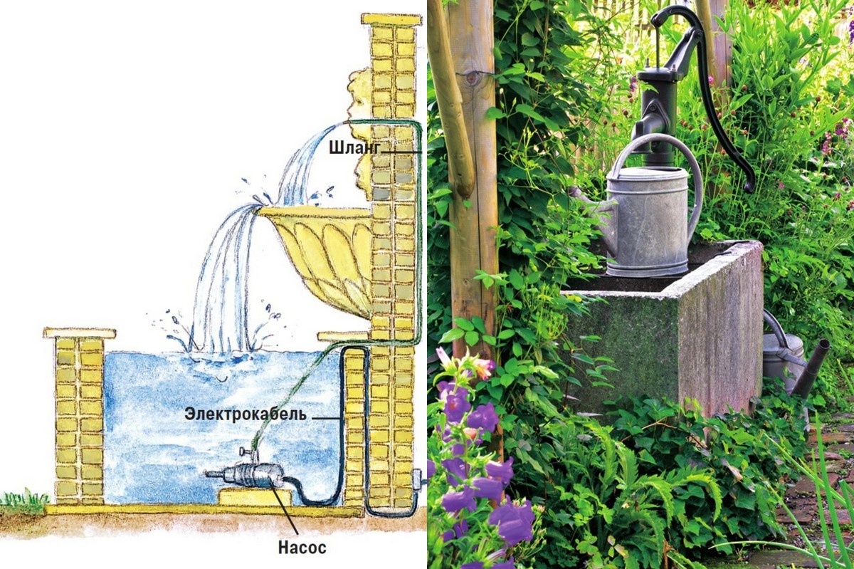  Не придется ходить за водой к дому, если пробурить скважину и установить вот такую водяную колонку прямо в саду