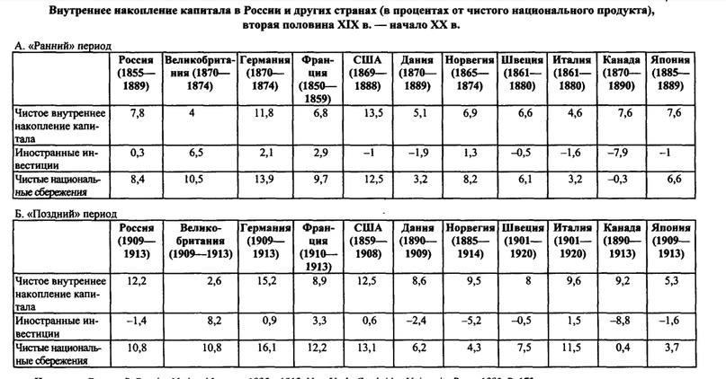 Экономика Российской империи в конце XIX—начале XX в. Разбор основных мифов и заблуждений.  история,россия