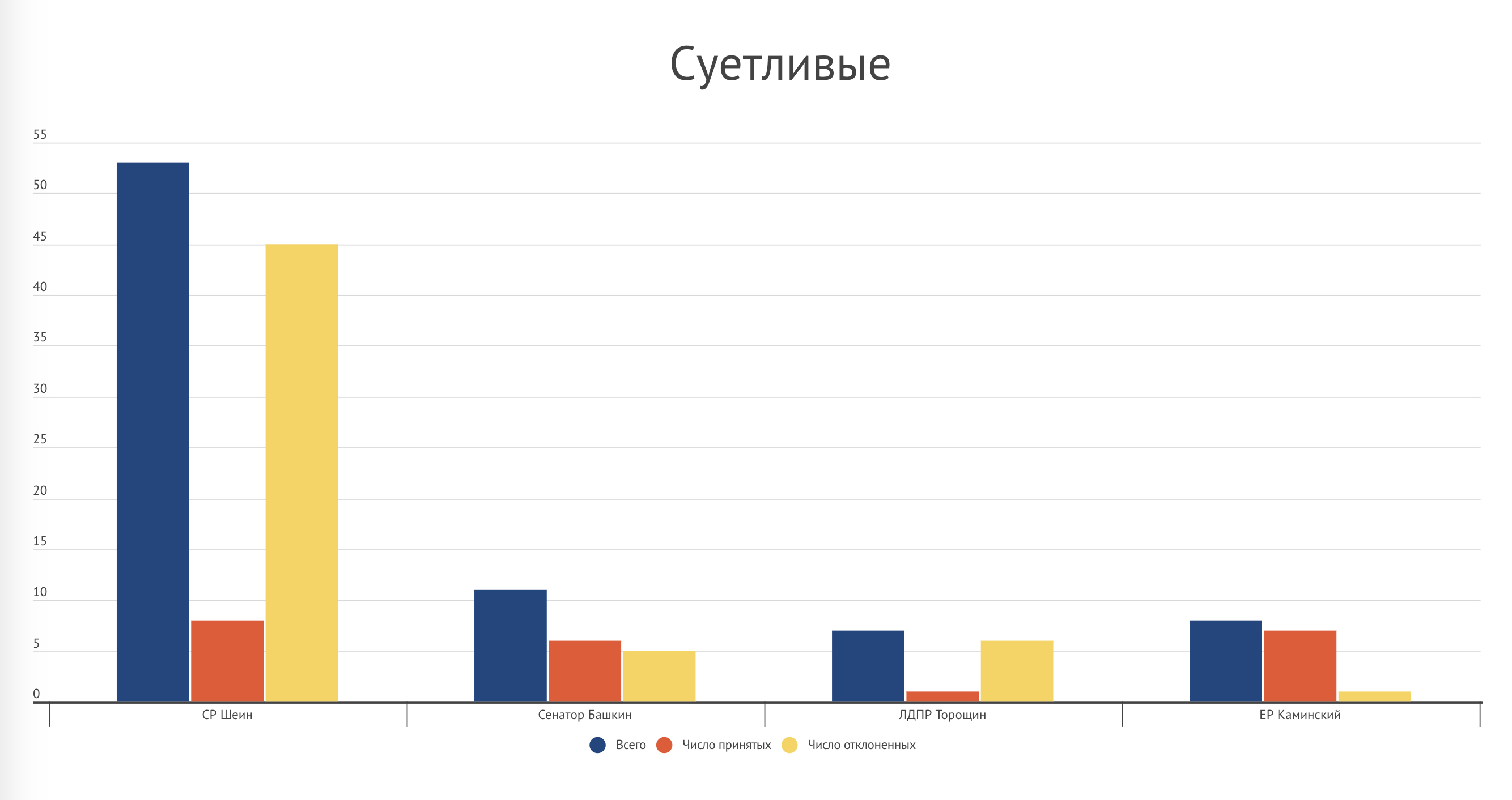 Астраханская область – график 4 