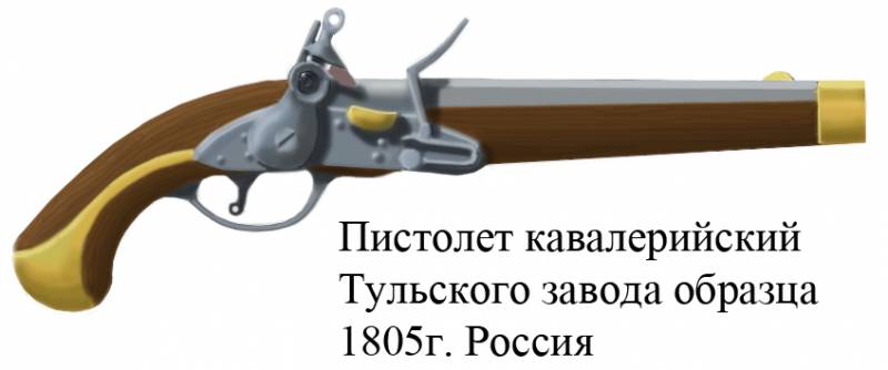 Пистолеты войны 1812 года порох, пистолеты, очень, шагов, ружей, ружье, следовало, пистолет, курок, ствол, только, полка, расстоянии, ружья, заряжали, кавалерии, время, полки, баллада», заряда