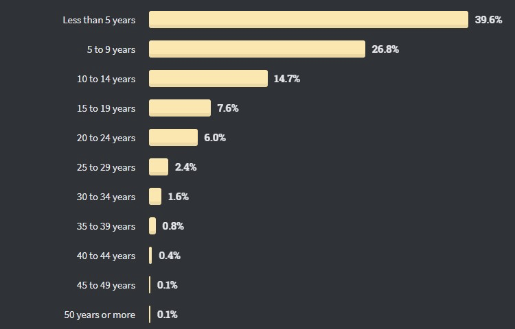 Опрос Stack Overflow: за Perl, Scala и Go платят больше