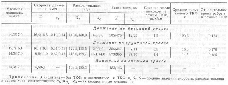Как танку Т-72Б пытались форсаж прикрутить оружие,танки