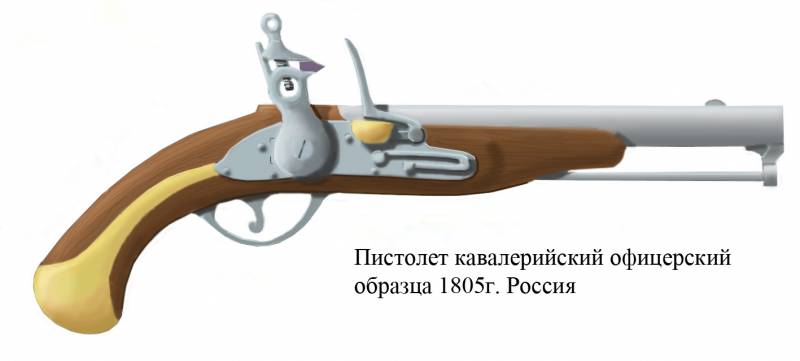 Пистолеты войны 1812 года порох, пистолеты, очень, шагов, ружей, ружье, следовало, пистолет, курок, ствол, только, полка, расстоянии, ружья, заряжали, кавалерии, время, полки, баллада», заряда