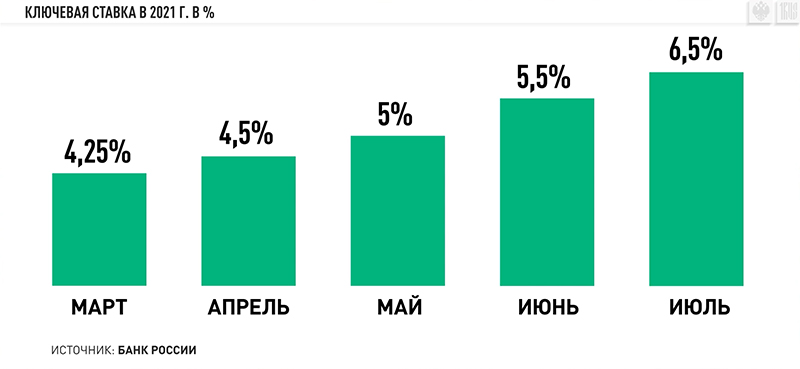 ЧТО, ЭЛЬВИРА, ПОМОГЛО ТЕБЕ ТВОЁ ПОВЫШЕНИЕ СТАВКИ? россия