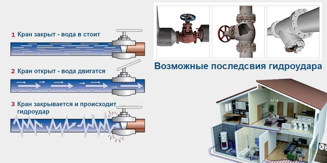 Услуги сантехника в Москве и Московской области