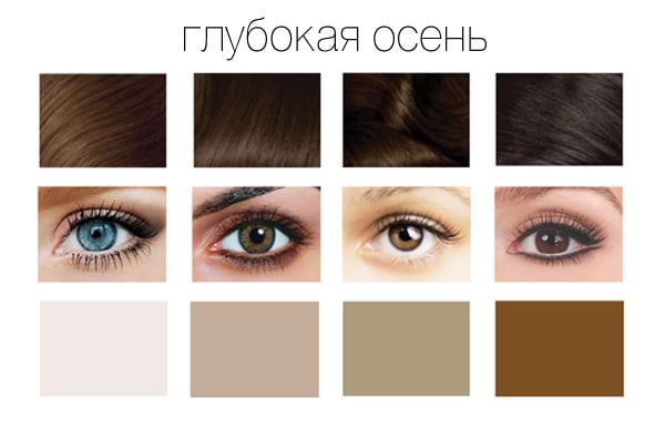 Как подобрать цвет волос по цветотипу и цвету глаз