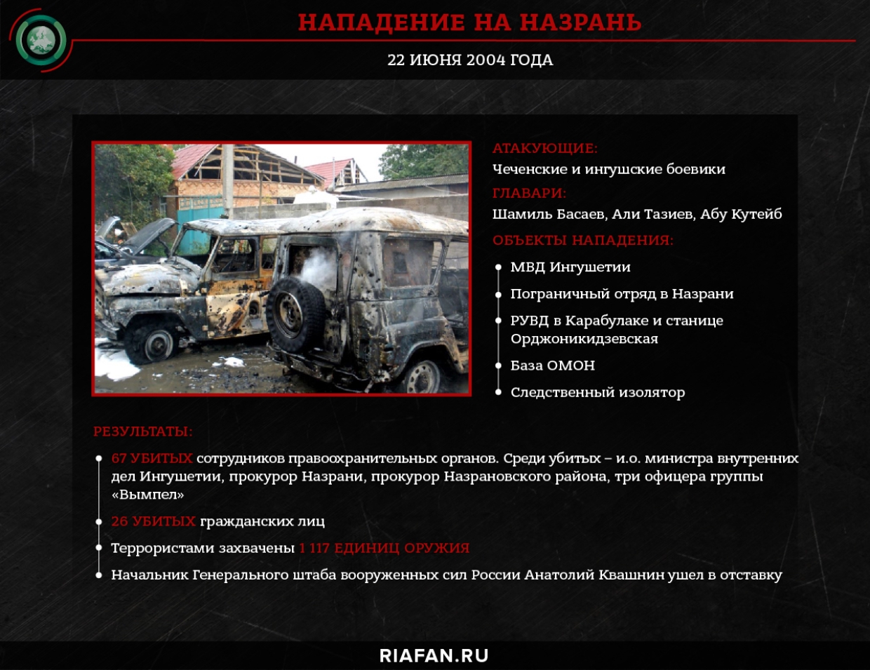 Зелимхан Хангошвили: мертвый террорист, отравляющий отношения России и Европы