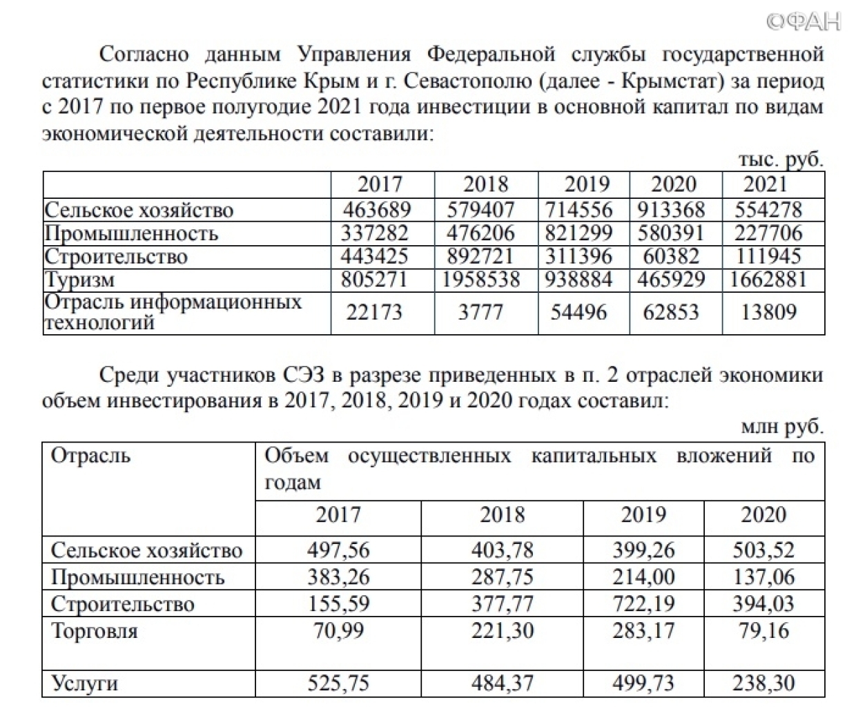 Свободная экономическая зона и инвестиции в Крым: как Севастополь привлекает капитал