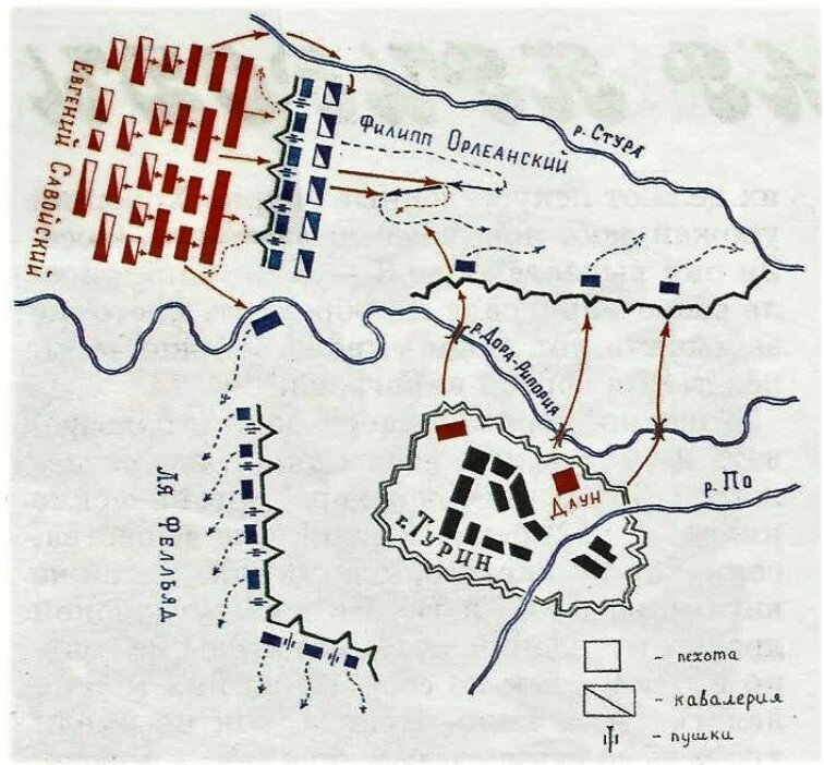 Схема сражения под Турином 7 сентября 1706 года.