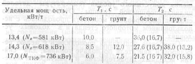 Как танку Т-72Б пытались форсаж прикрутить оружие,танки